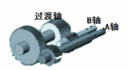 高性能雙螺桿擠出機核心技術(shù)——傳動部分