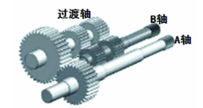 高性能雙螺桿擠出機核心技術(shù)——傳動部分